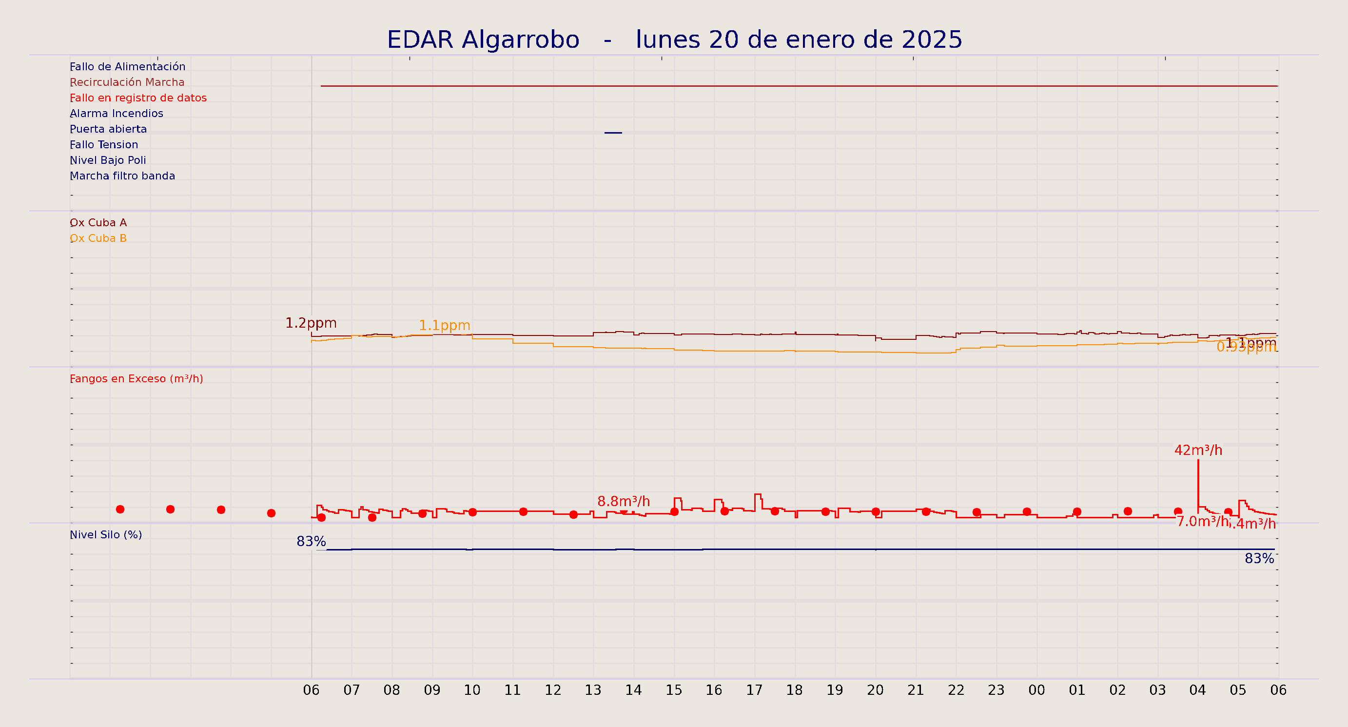 ../../imagenes/vid/2025/EDAR Algarrobo/2025-01-20 EDAR Algarrobo.png